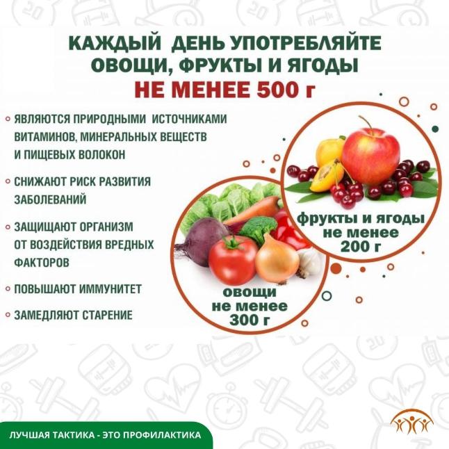 Неделя популяризации потребления овощей и фруктов