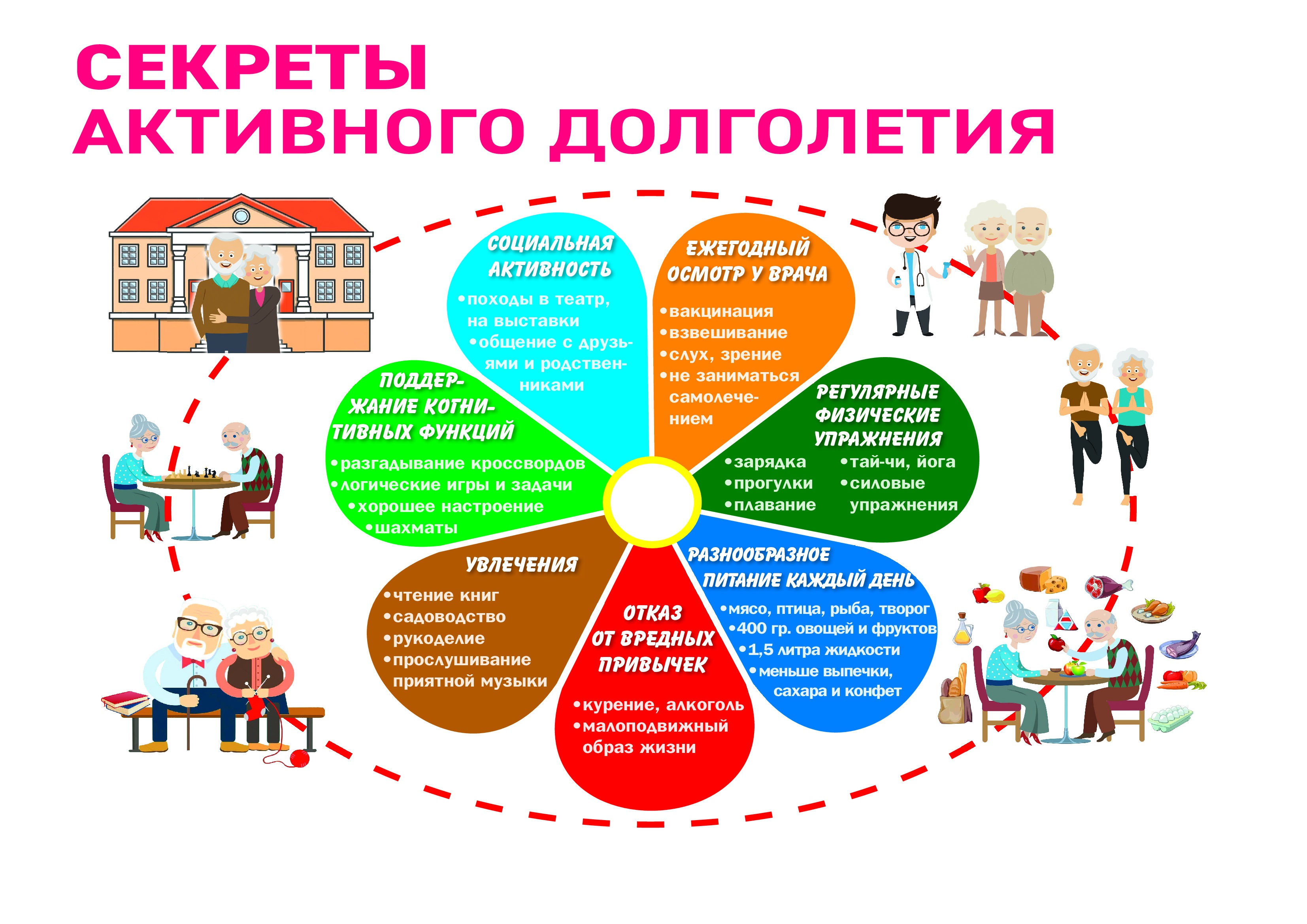 Неделя популяризации активного долголетия