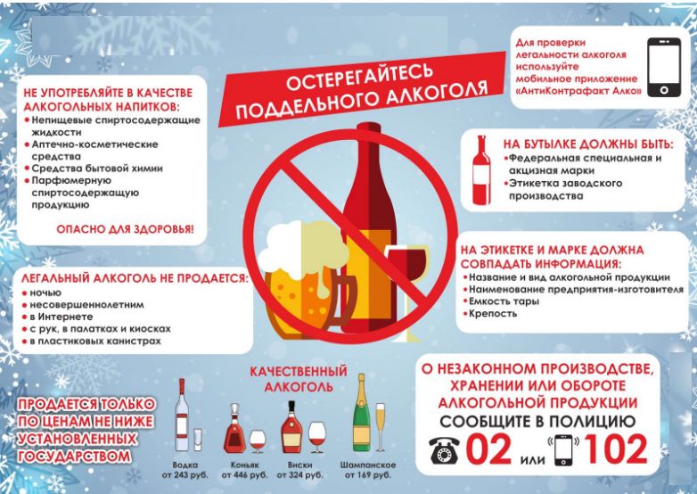 Остерегайтесь поддельного алкоголя 