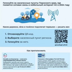 Голосование за населенные пункты Кудымкарского муниципального округа в которых в 2024 году будут установлены базовые станции сотовой связи 