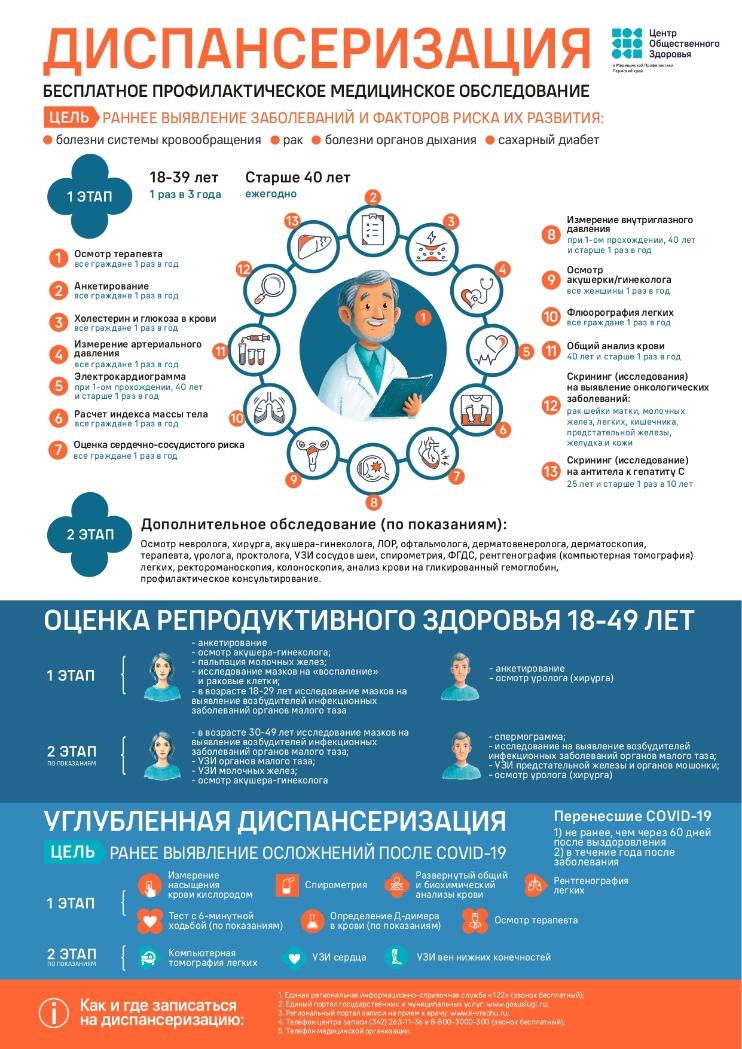 Диспансеризация