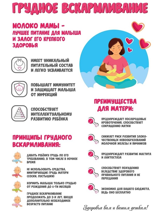 Неделя популяризации грудного вскармливания