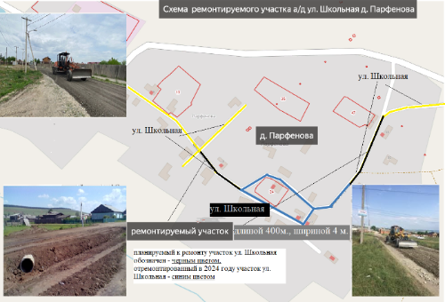 Ремонт дороги: шаг за шагом к благоустройству