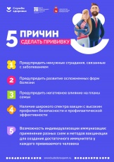 В России проходит Неделя осведомлённости о важности иммунопрофилактики