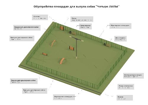 Проект инициативного бюджетирования «Четыре ЛАПЫ» - это проект по обустройству площадки для выгула собак