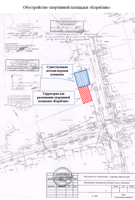 О проекте инициативного бюджетирования «Кораблик»