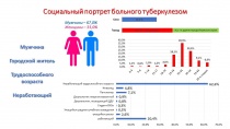 Каждый год 24 марта отмечается Всемирный день борьбы с туберкулезом