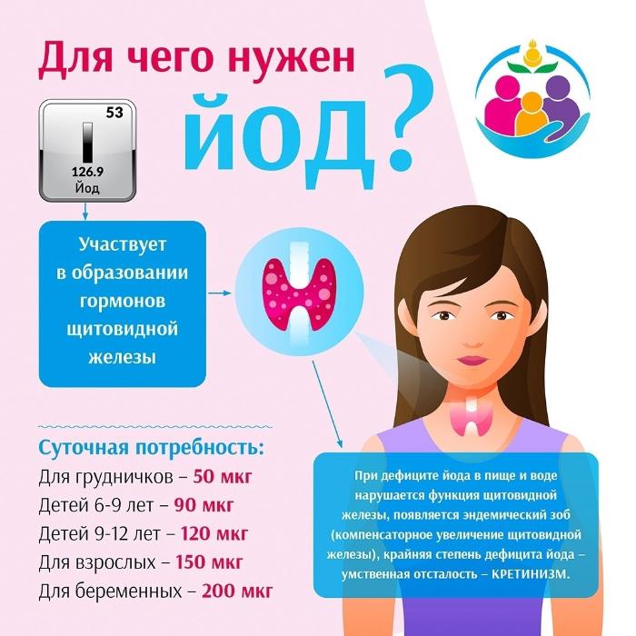 Неделя профилактики заболеваний эндокринной системы 